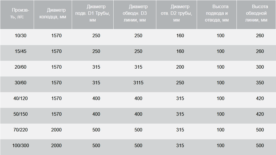 Для отбора проб.png Для отбора проб.png