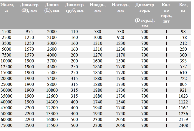 BAZMAN ЛОС-ПП-Ц -О технические характеристики