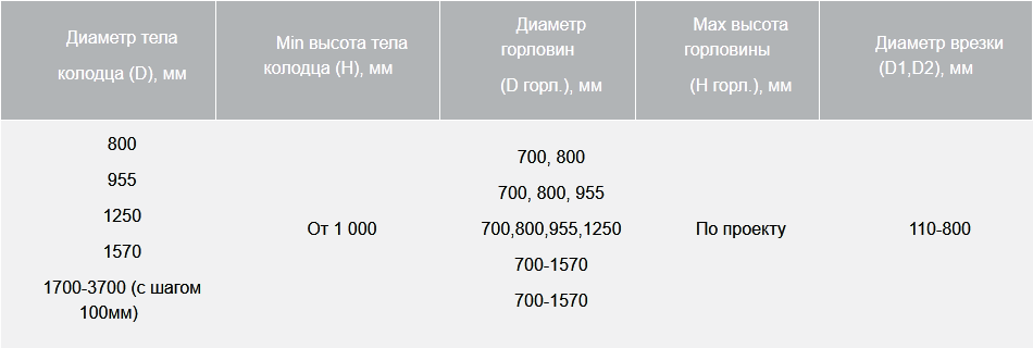 BAZMAN КЛ-ПП поворотный и линейный технические характеристики